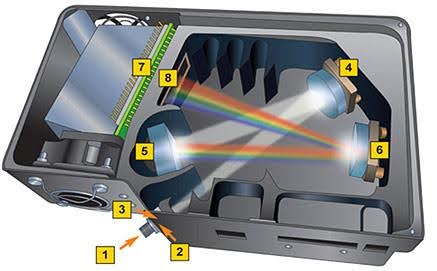 Spectrometer Ocean Optics QEpro