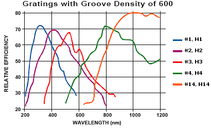 Пример результатов