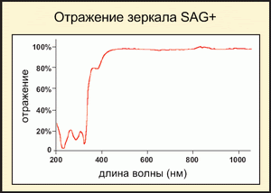Пример результатов