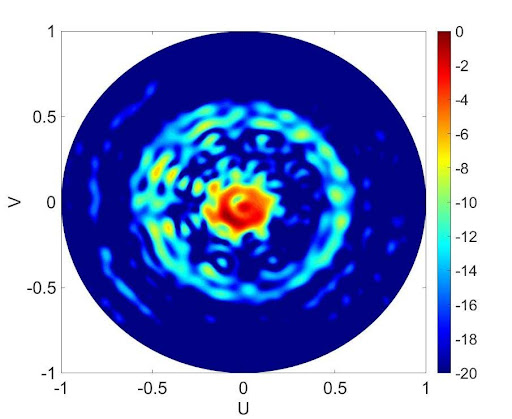 Пример результатов