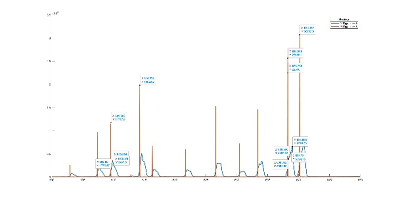 Пример результатов