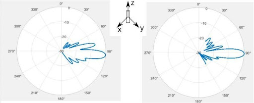 Пример результатов