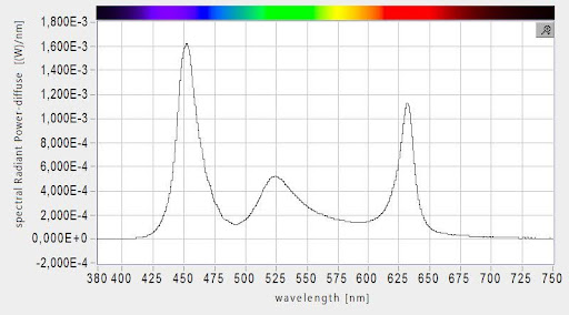 Пример результатов