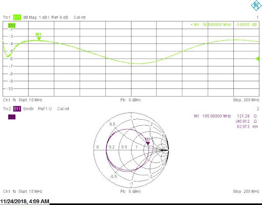 Пример результатов