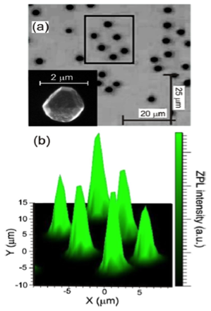 Пример результатов