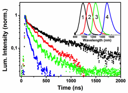 Комплекс для анализа спектров фотолюминесценции наноструктур в видимом и ближнем ИК спектральном диапазоне