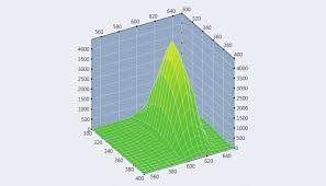 Пример результатов