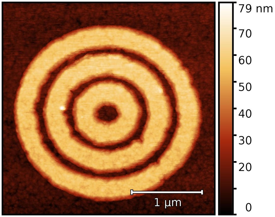 Пример результатов