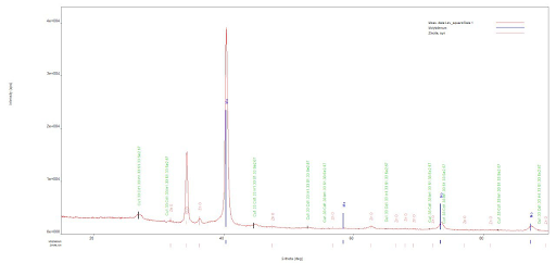 Пример результатов