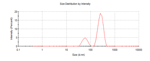 Пример результатов