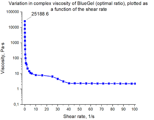 Пример результатов
