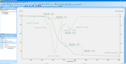 Пример результатов