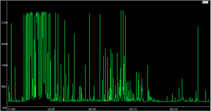 Пример результатов