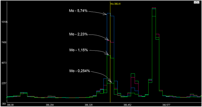 Пример результатов